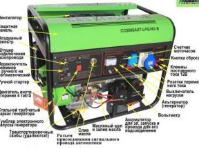 Электрогенератор газовый green Пауэр CC5000AT