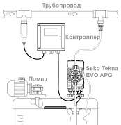 Насосы дозаторы Seko tekna DPZ 602-4шт