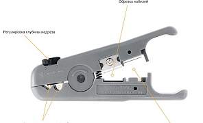 Инструмент для зачистки и обрезки кабеля